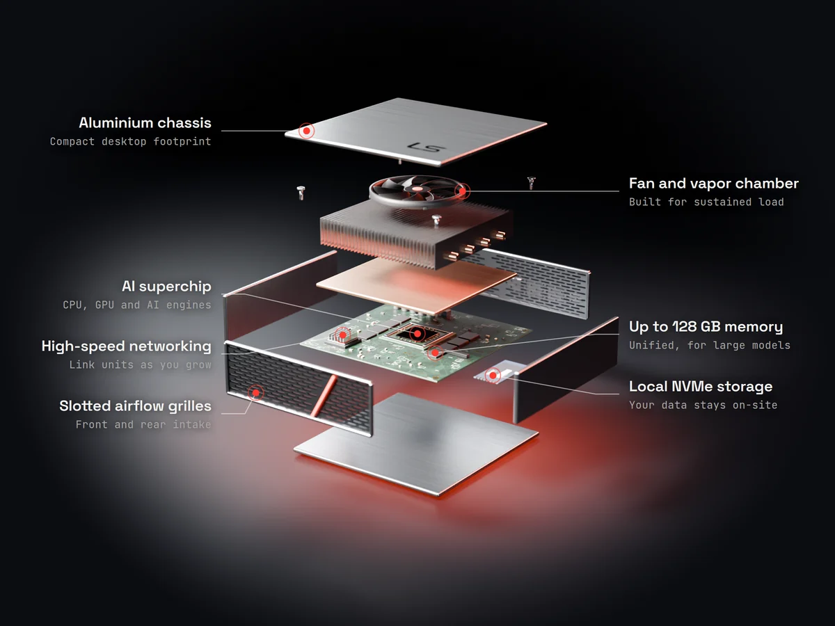 Exploded view of a compact private AI appliance: aluminium chassis, perforated airflow panels, fan and vapor-chamber cooling, AI superchip, unified memory, NVMe storage and high-speed networking